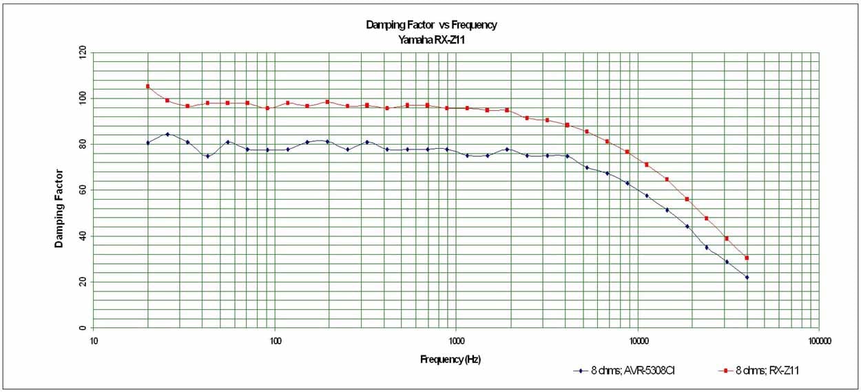 5308-Damping+Factor.jpg